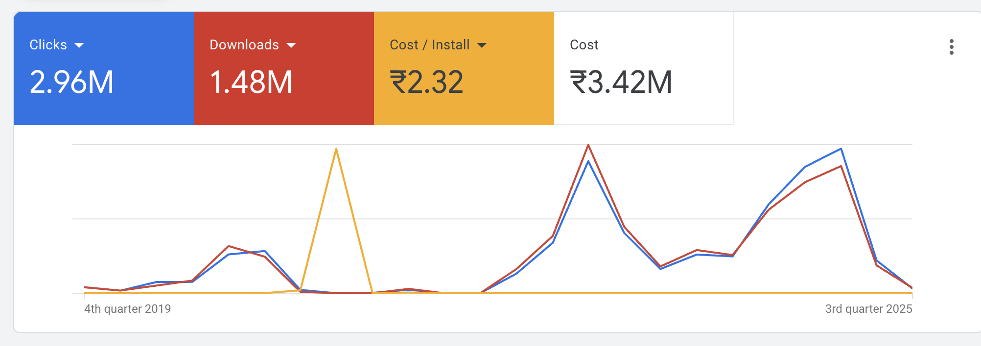 Vmobify Advertising Results
